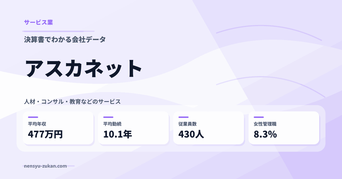 アスカネットの年収・働き方データ