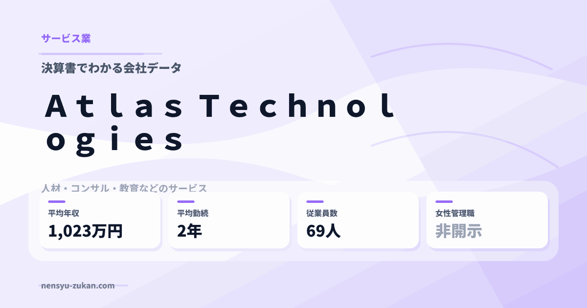 Ａｔｌａｓ　Ｔｅｃｈｎｏｌｏｇｉｅｓの年収・働き方データ