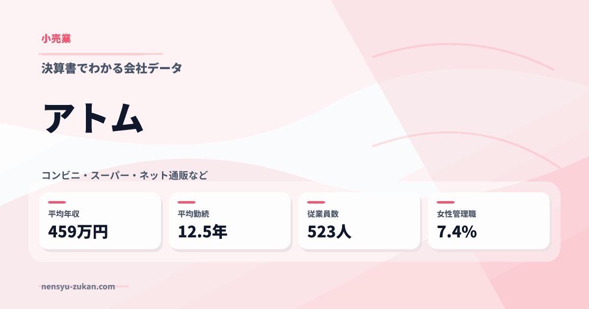 アトムの年収・働き方データ