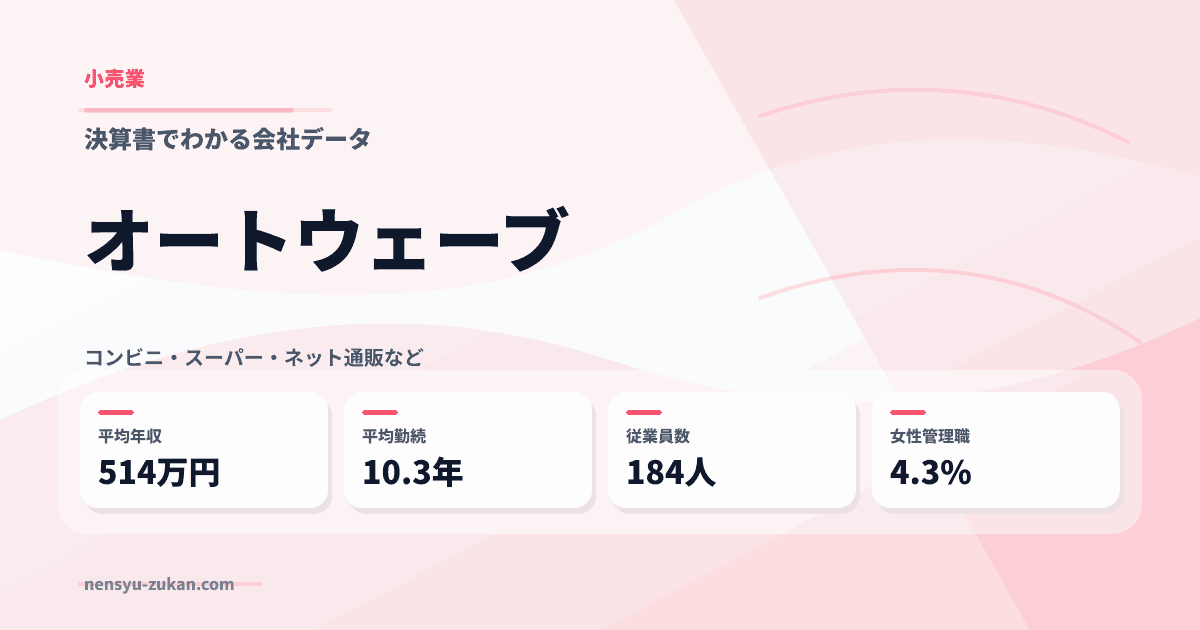 オートウェーブの年収・働き方データ
