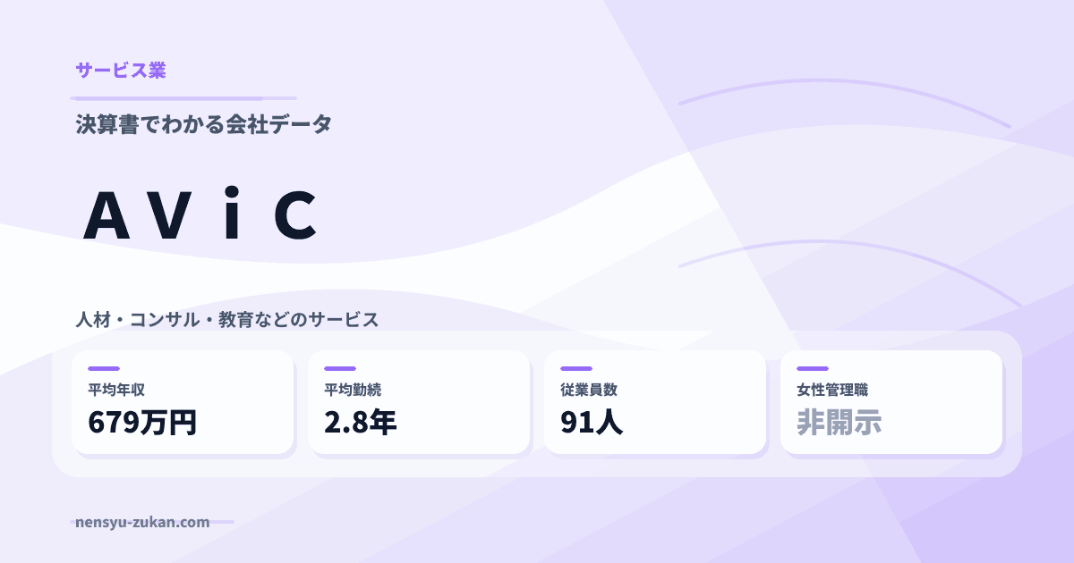 ＡＶｉＣの年収・働き方データ