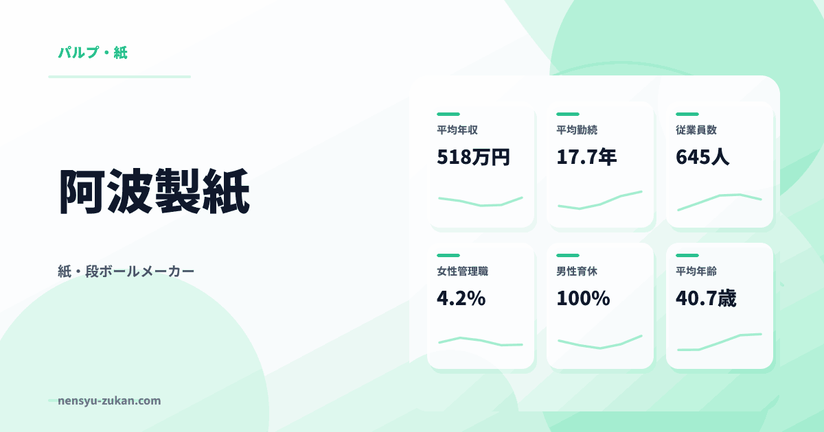 阿波製紙の年収・働き方データ