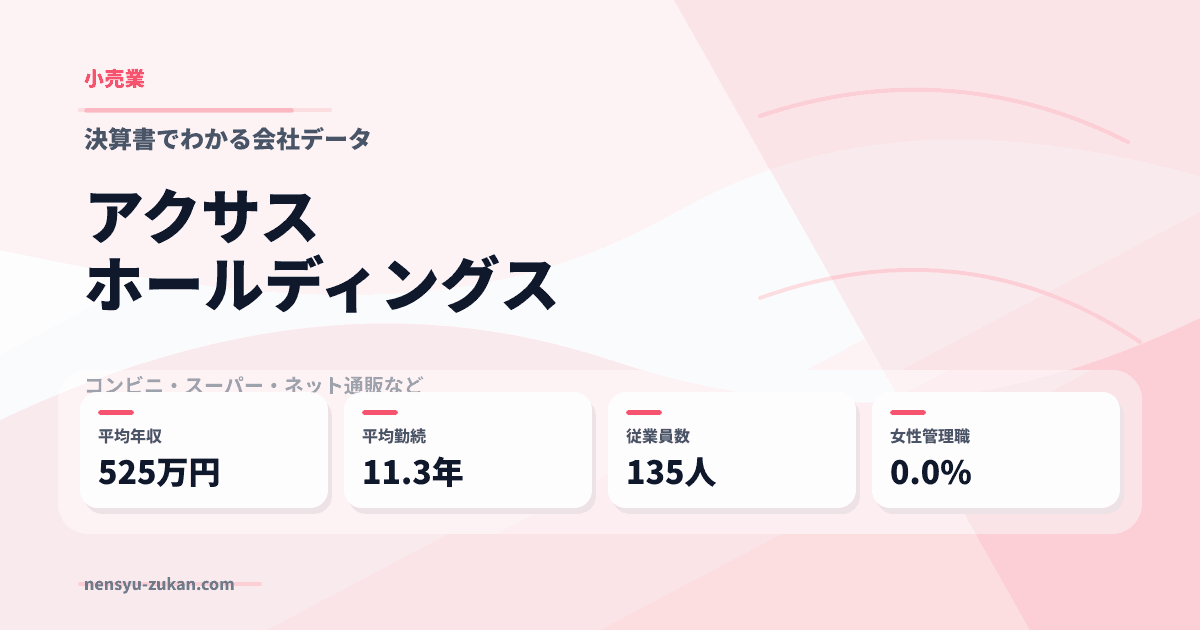 アクサスホールディングスの年収・働き方データ