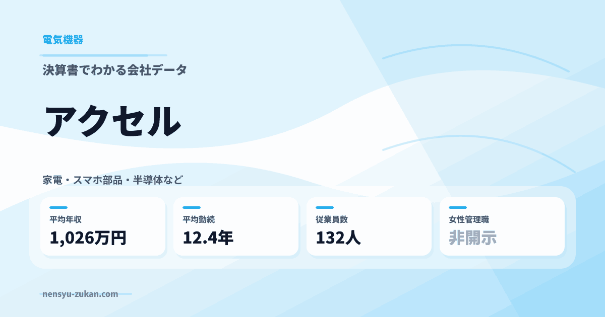 アクセルの年収・働き方データ
