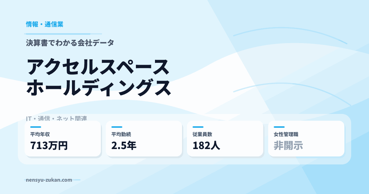 アクセルスペースホールディングスの年収・働き方データ