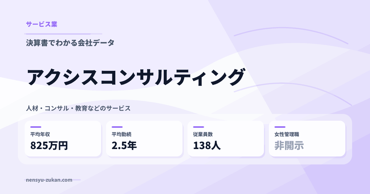 アクシスコンサルティングの年収・働き方データ