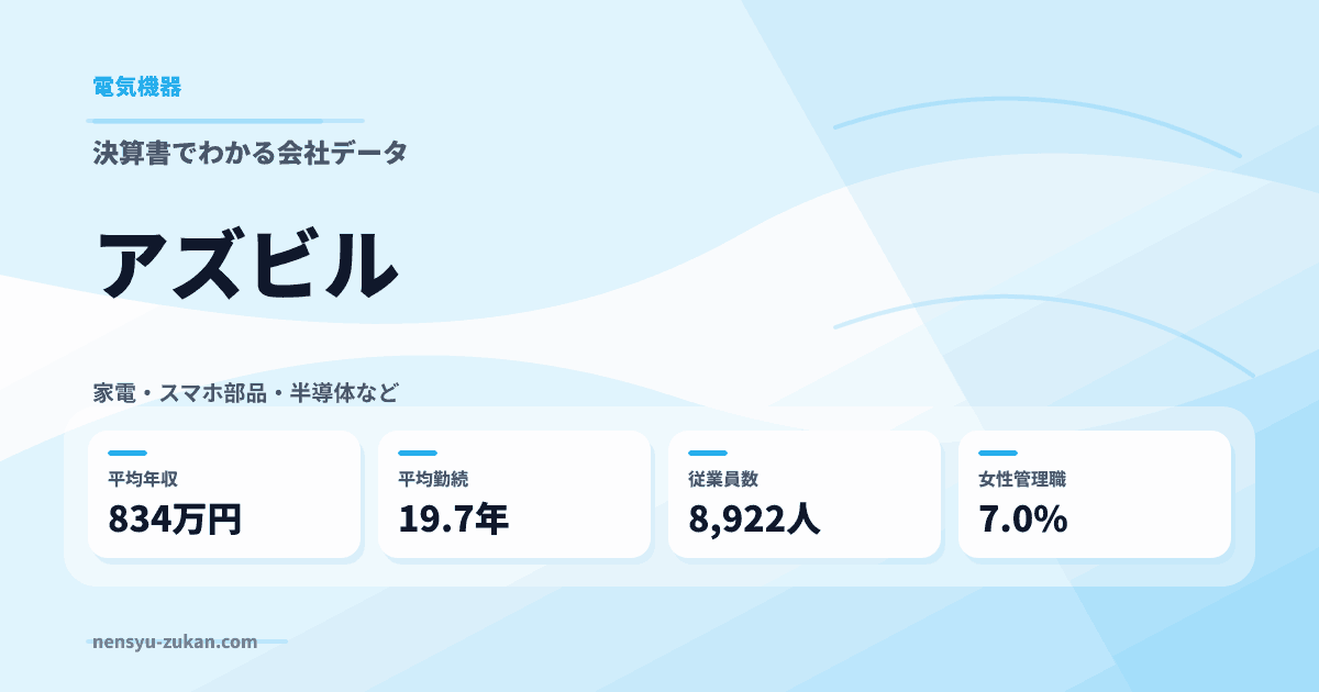 アズビルの年収・働き方データ