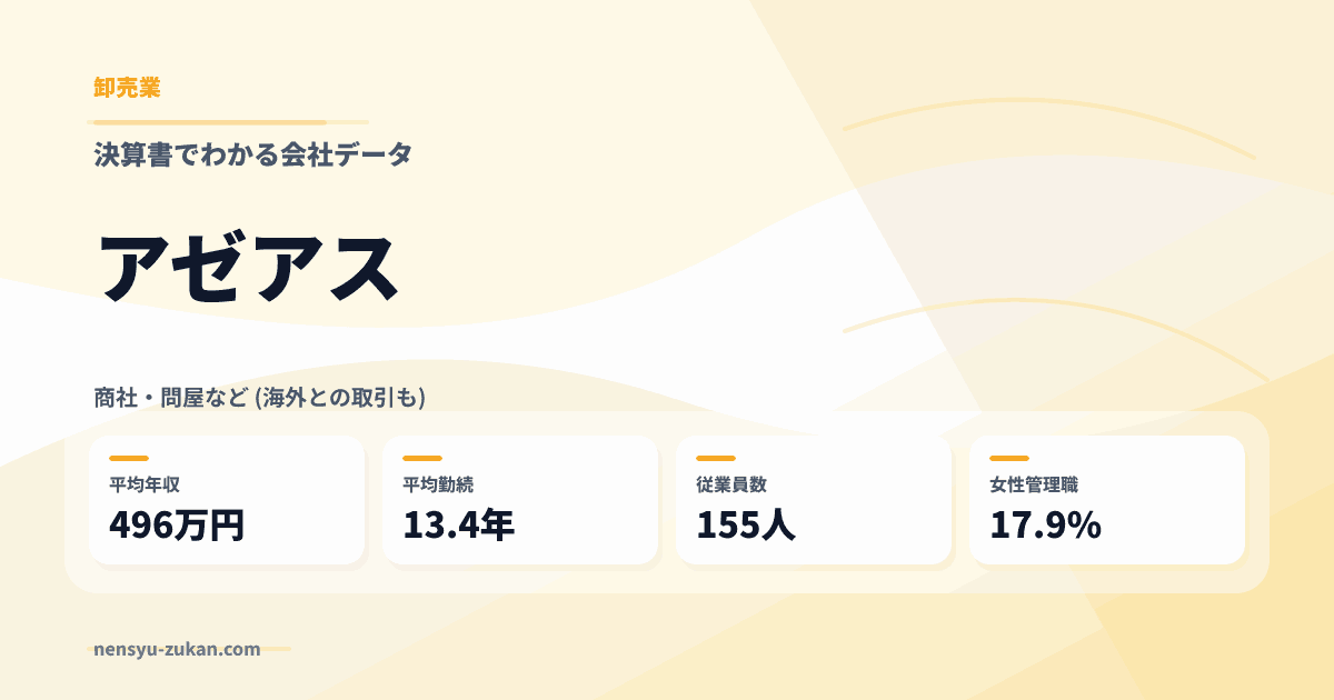 アゼアスの年収・働き方データ