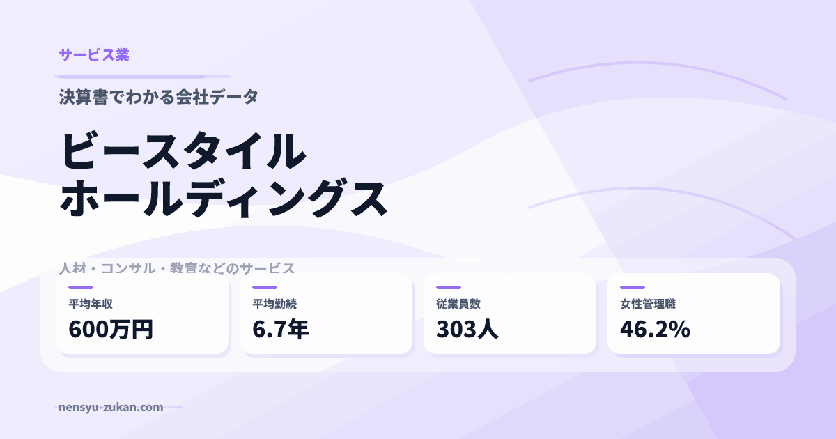ビースタイルホールディングスの年収・働き方データ