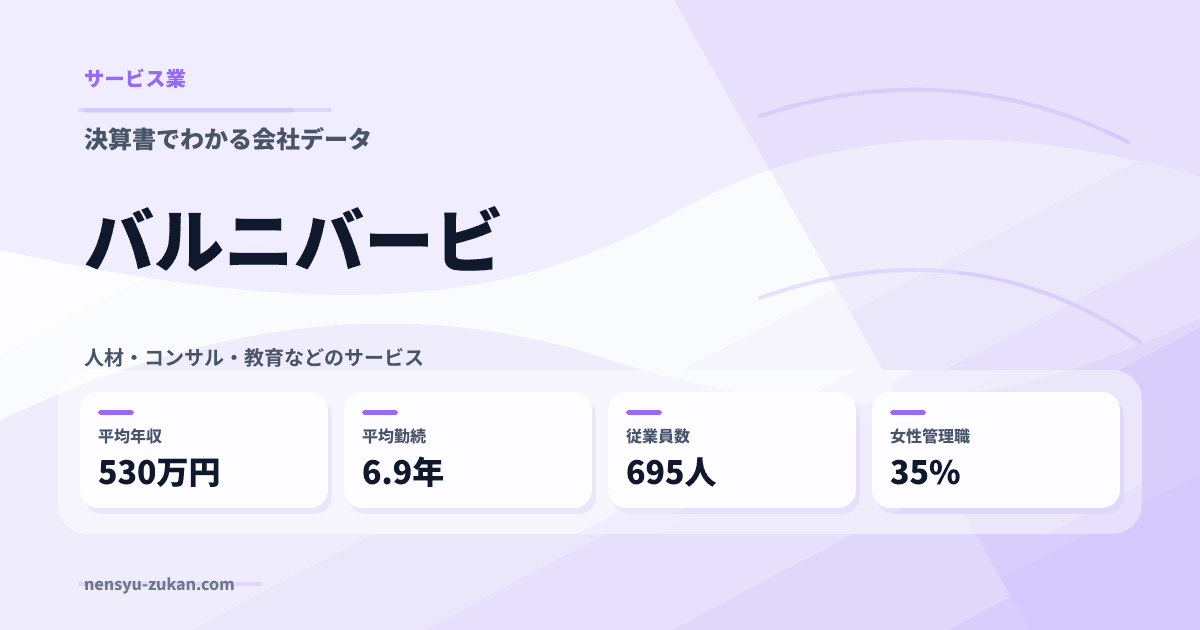 バルニバービの年収・働き方データ