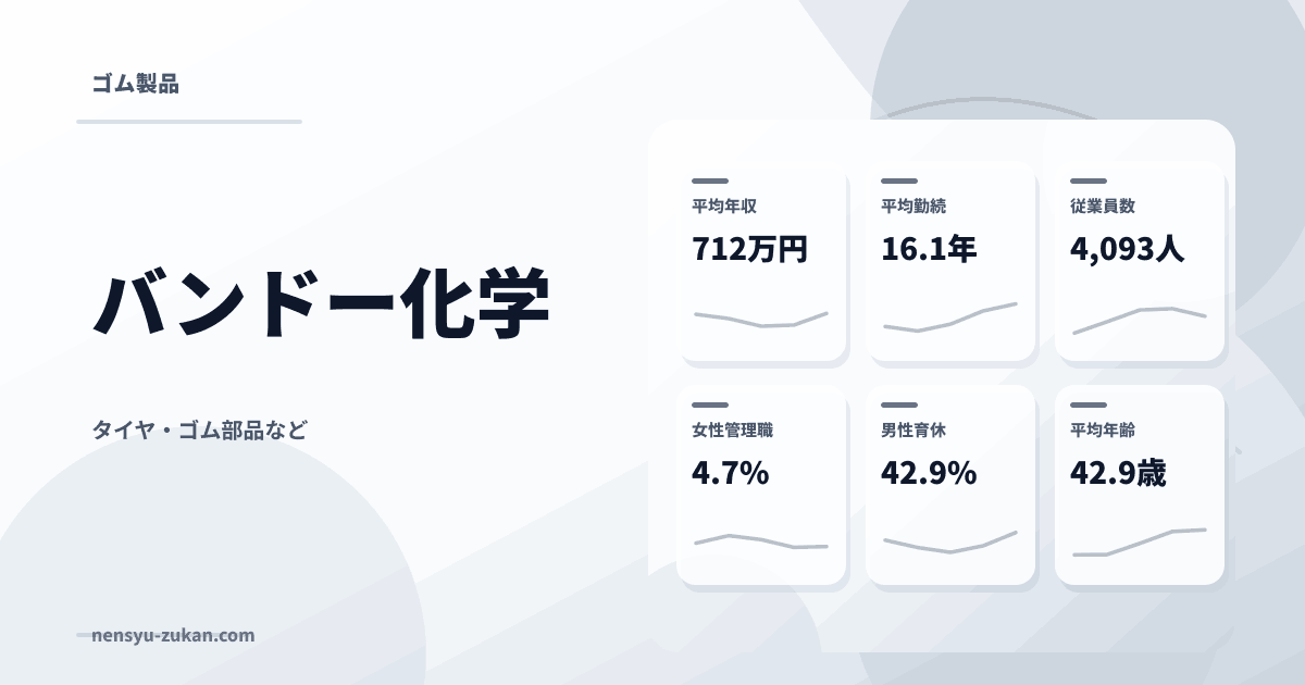バンドー化学の年収・働き方データ