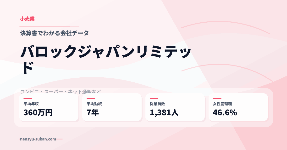 バロックジャパンリミテッドの年収・働き方データ