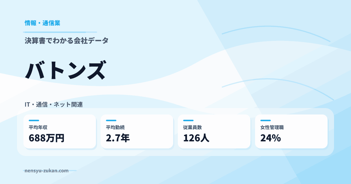 バトンズの年収・働き方データ