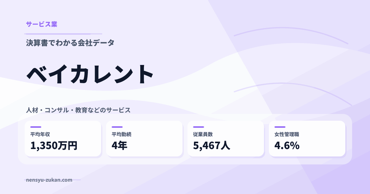 ベイカレントの年収・働き方データ