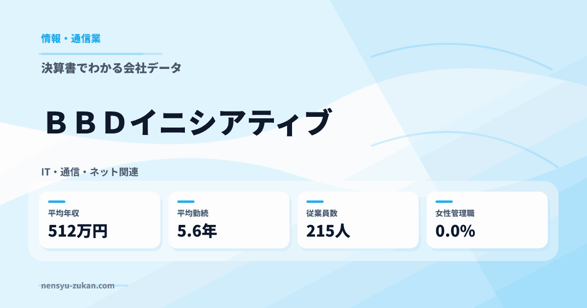 ＢＢＤイニシアティブの年収・働き方データ