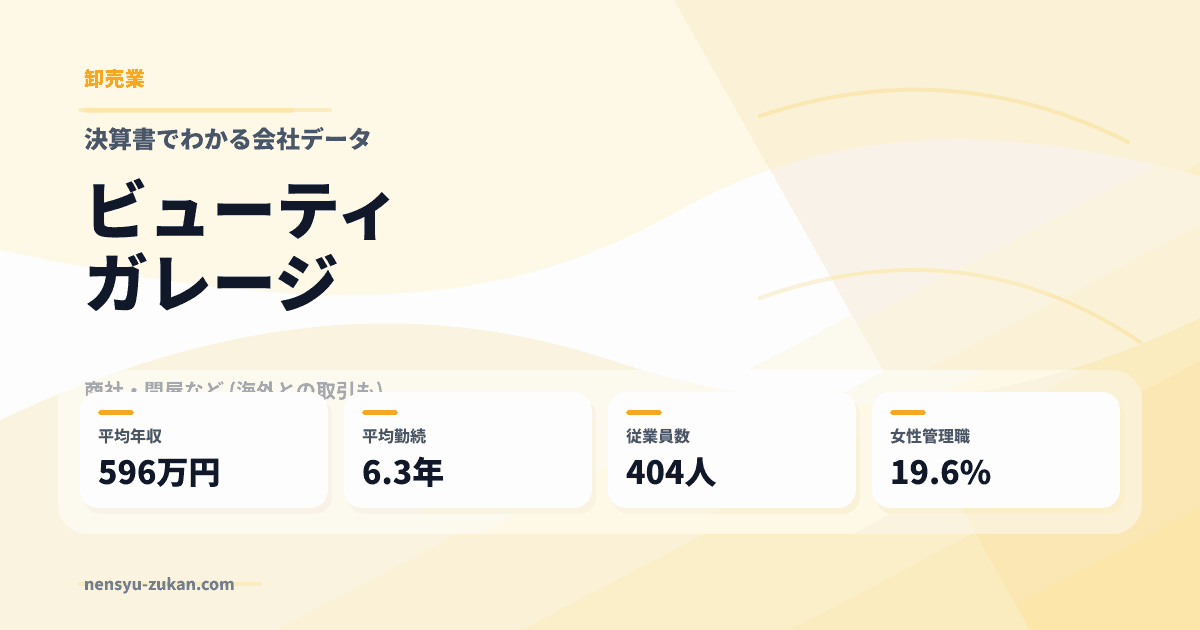 ビューティガレージの年収・働き方データ