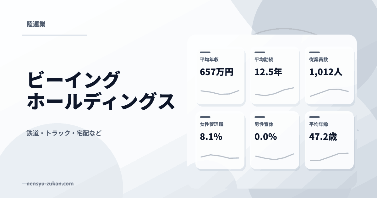 ビーイングホールディングスの年収・働き方データ