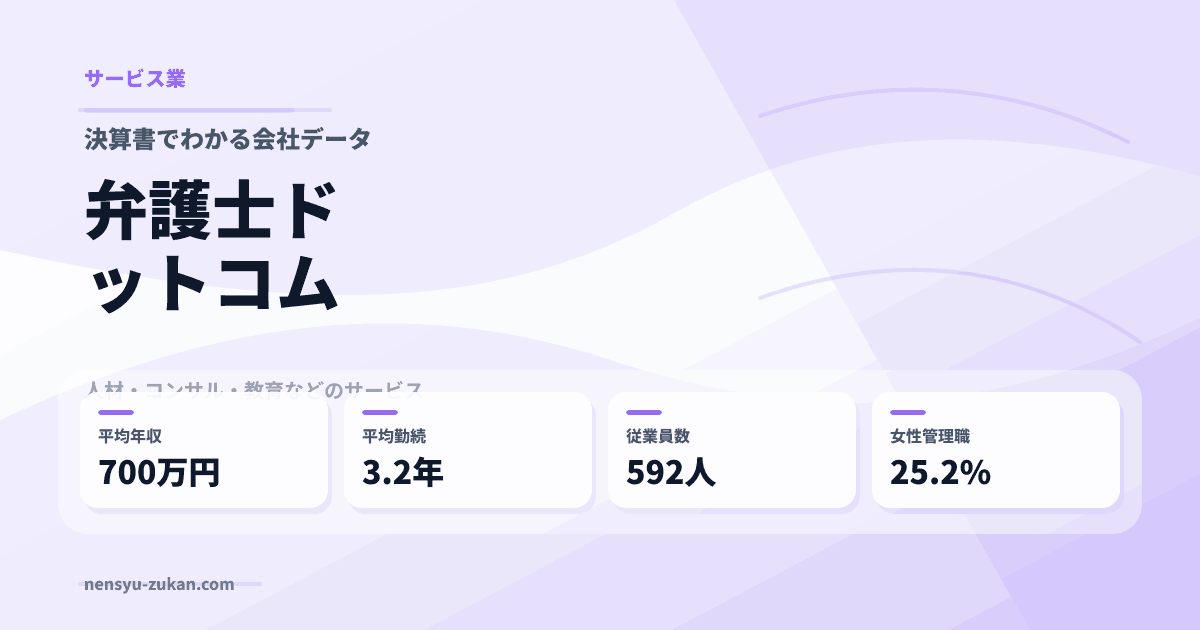 弁護士ドットコムの年収・働き方データ