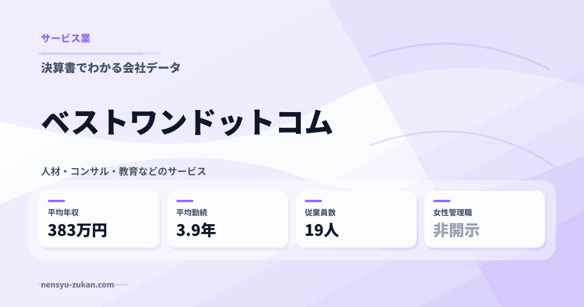 ベストワンドットコムの年収・働き方データ