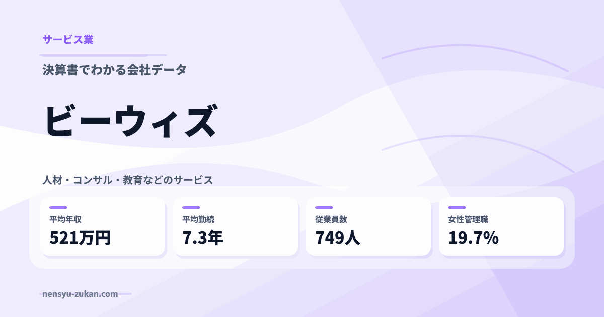 ビーウィズの年収・働き方データ