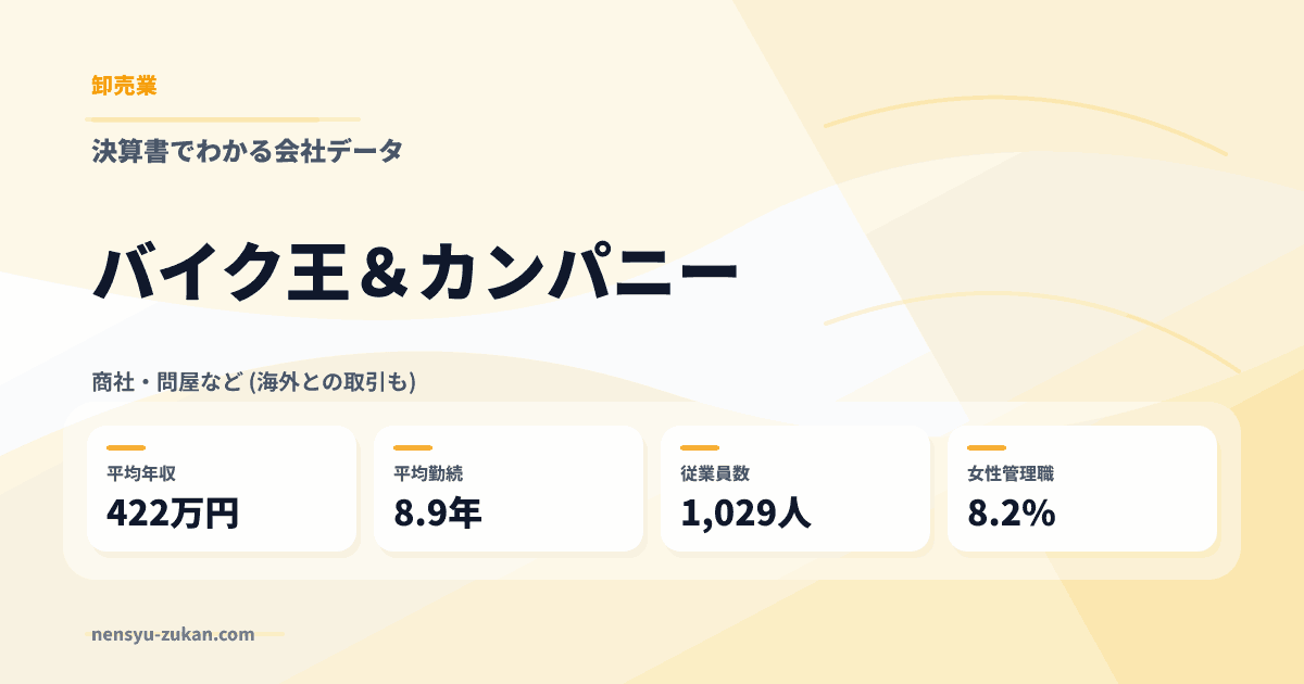 バイク王＆カンパニーの年収・働き方データ