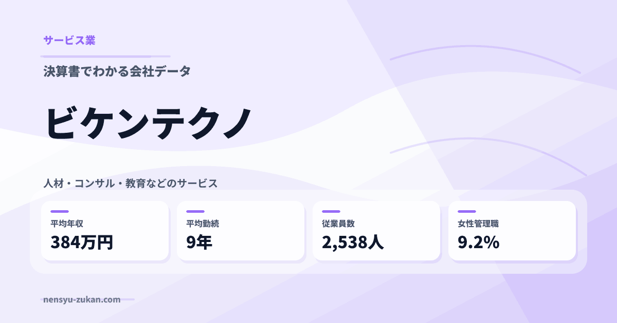 ビケンテクノの年収・働き方データ