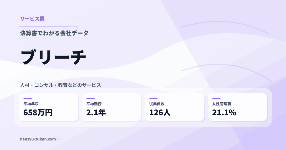 ブリーチの年収・働き方データ