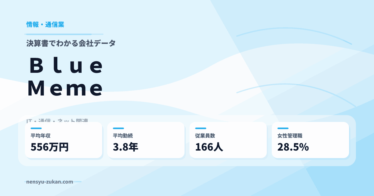 ＢｌｕｅＭｅｍｅの年収・働き方データ