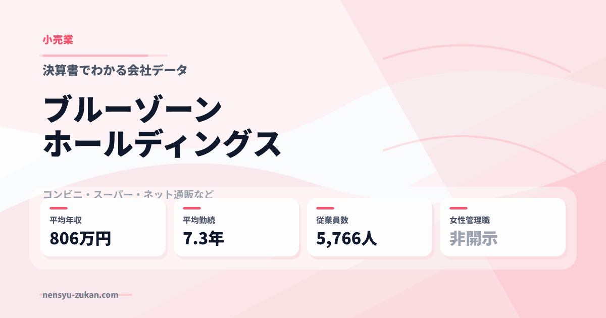 ブルーゾーンホールディングスの年収・働き方データ
