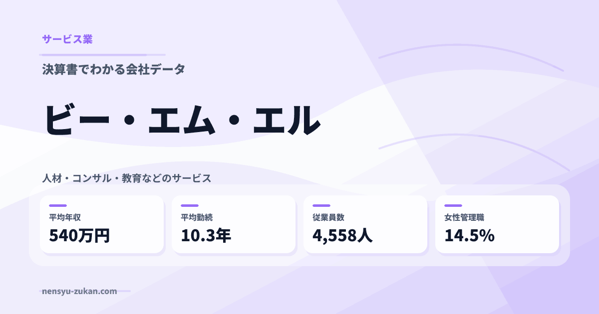 ビー・エム・エルの年収・働き方データ