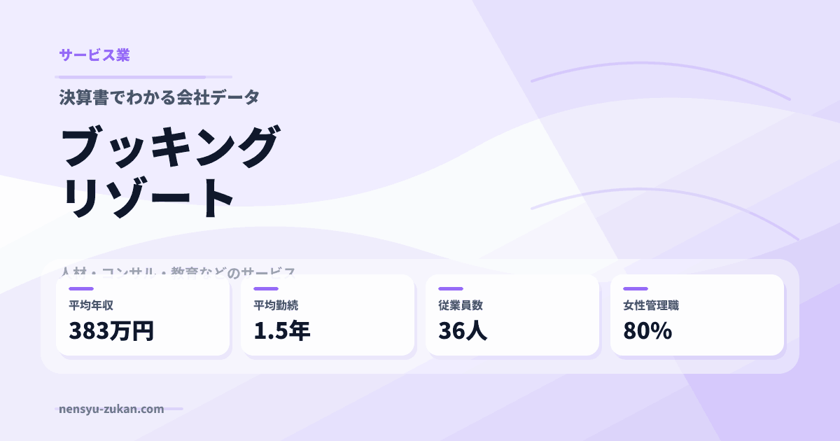 ブッキングリゾートの年収・働き方データ
