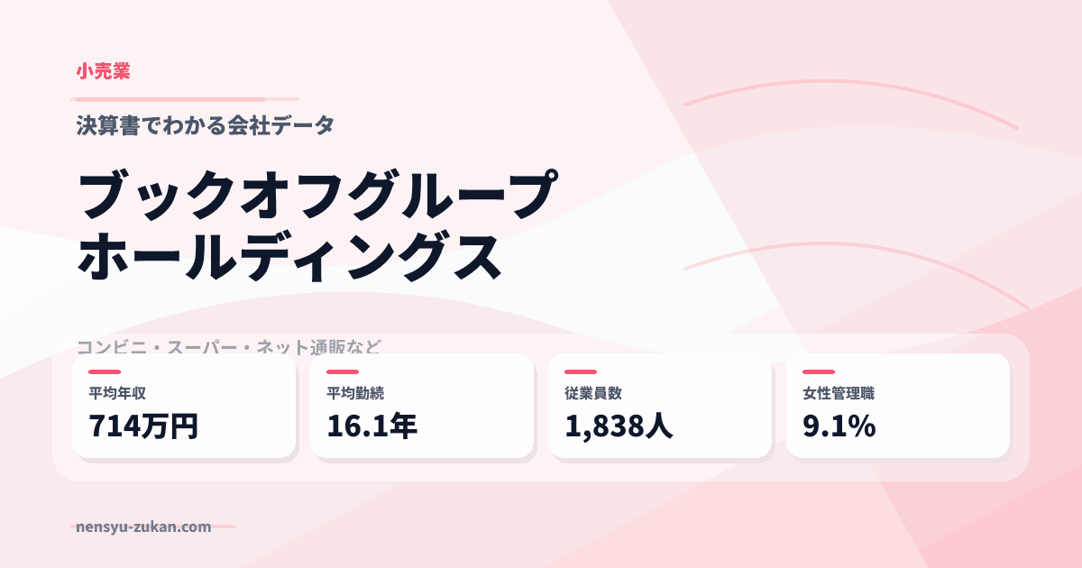 ブックオフグループホールディングスの年収・働き方データ
