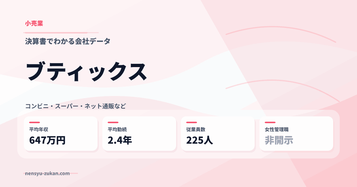 ブティックスの年収・働き方データ