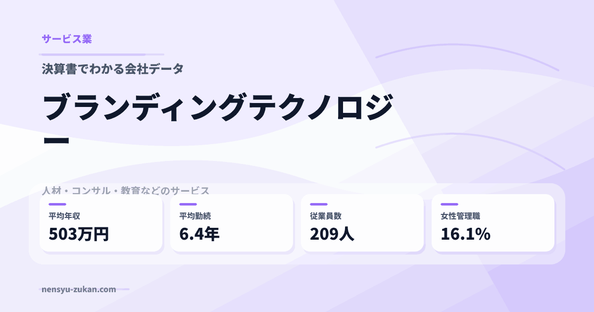 ブランディングテクノロジーの年収・働き方データ