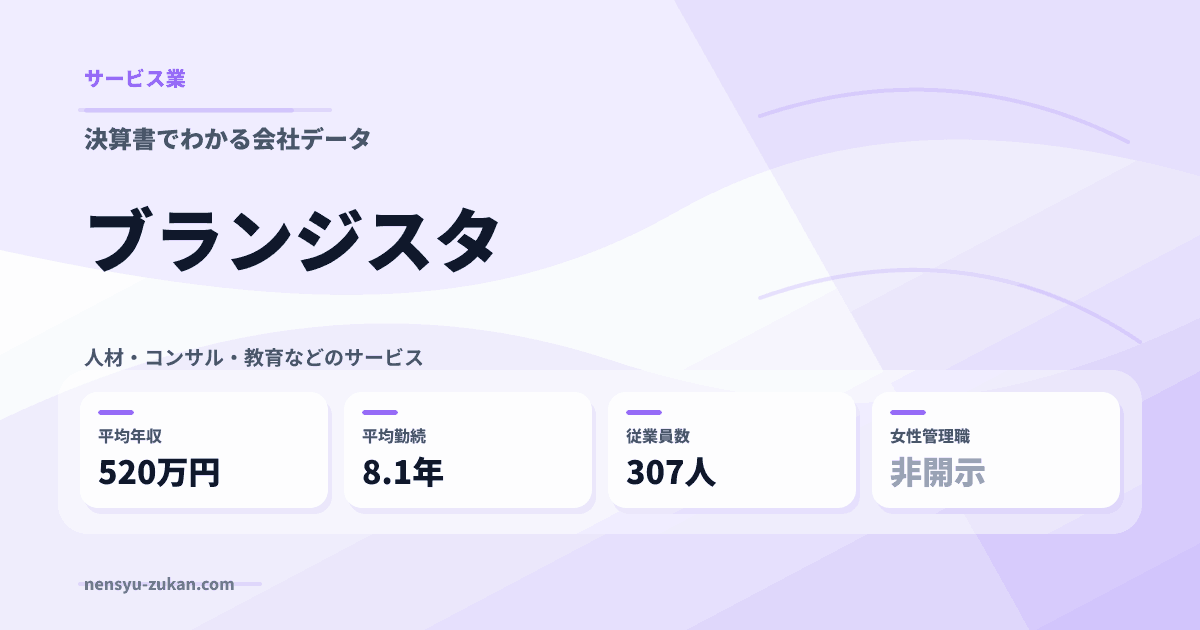 ブランジスタの年収・働き方データ