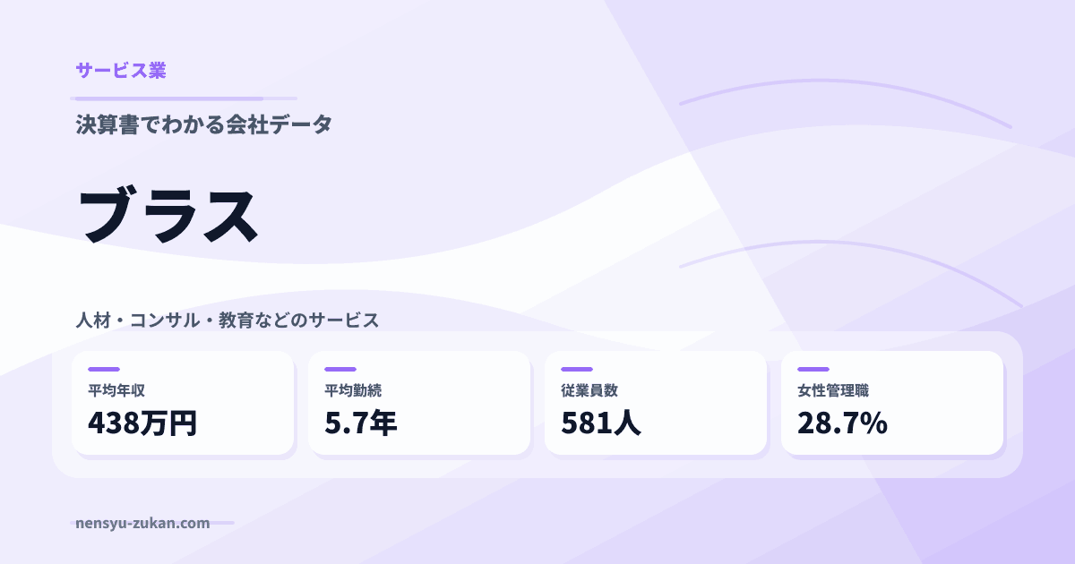 ブラスの年収・働き方データ