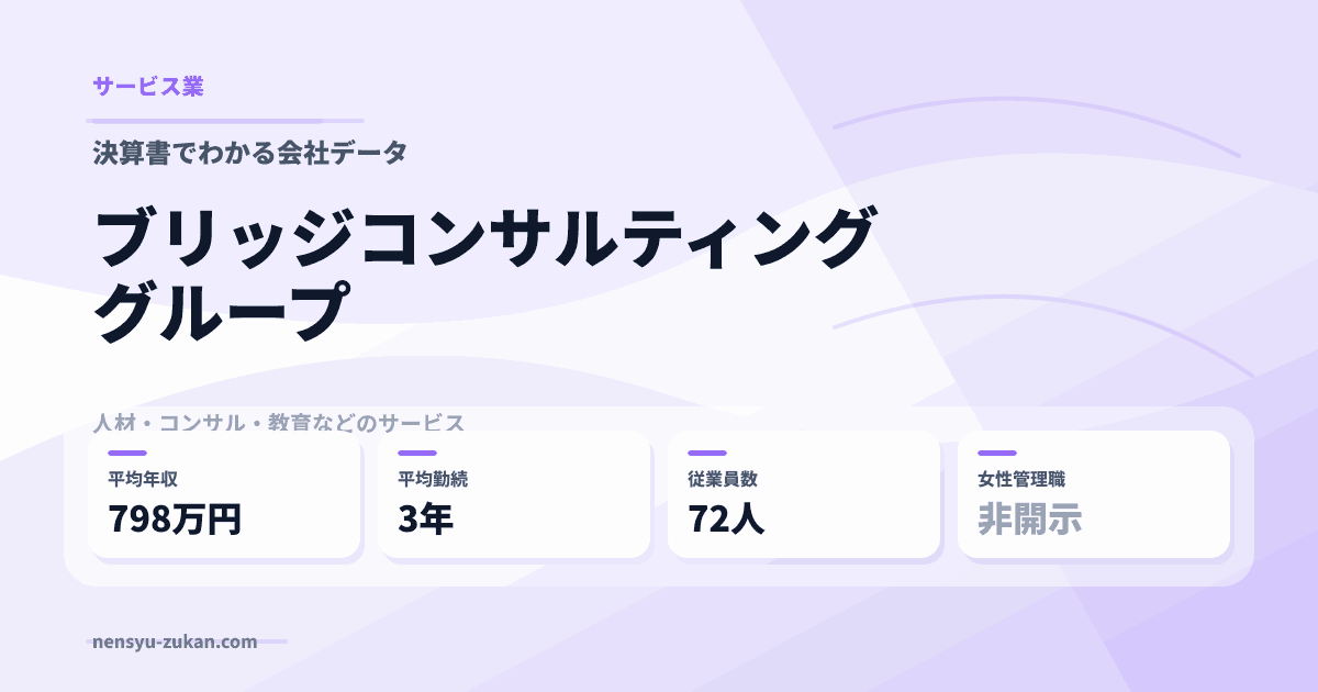 ブリッジコンサルティンググループの年収・働き方データ