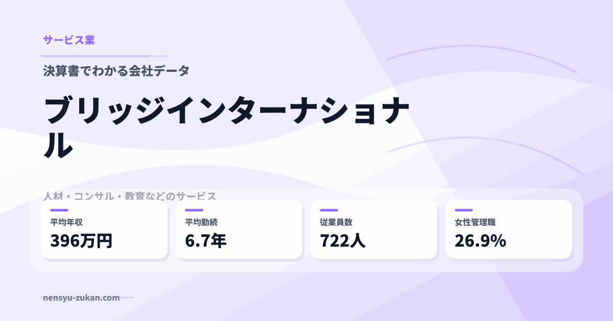 ブリッジインターナショナルの年収・働き方データ