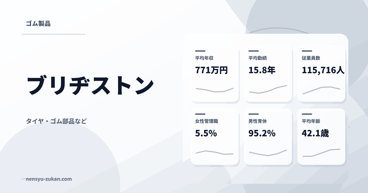 ブリヂストンの年収・働き方データ