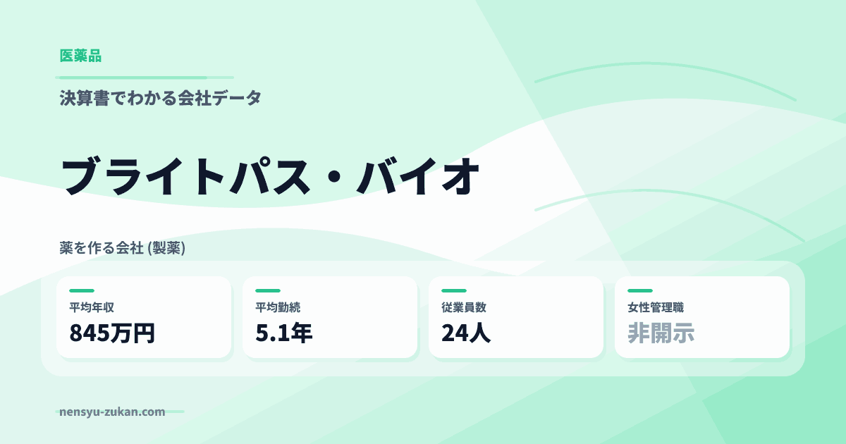 ブライトパス・バイオの年収・働き方データ