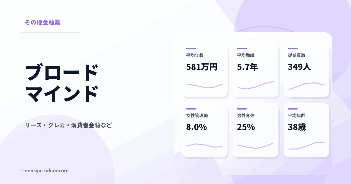 ブロードマインドの年収・働き方データ
