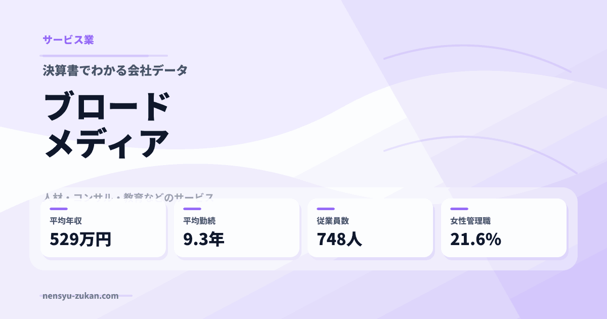 ブロードメディアの年収・働き方データ