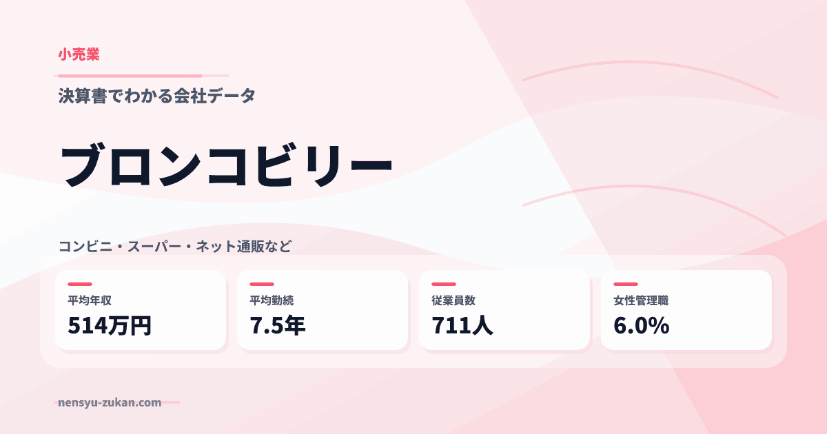 ブロンコビリーの年収・働き方データ