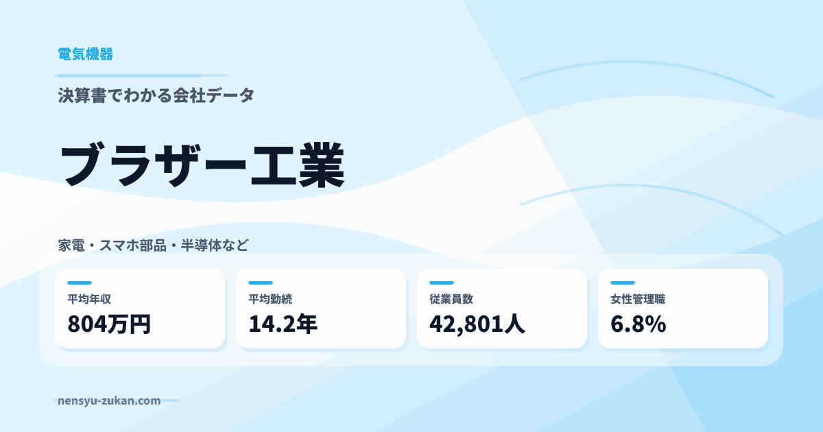 ブラザー工業の年収・働き方データ