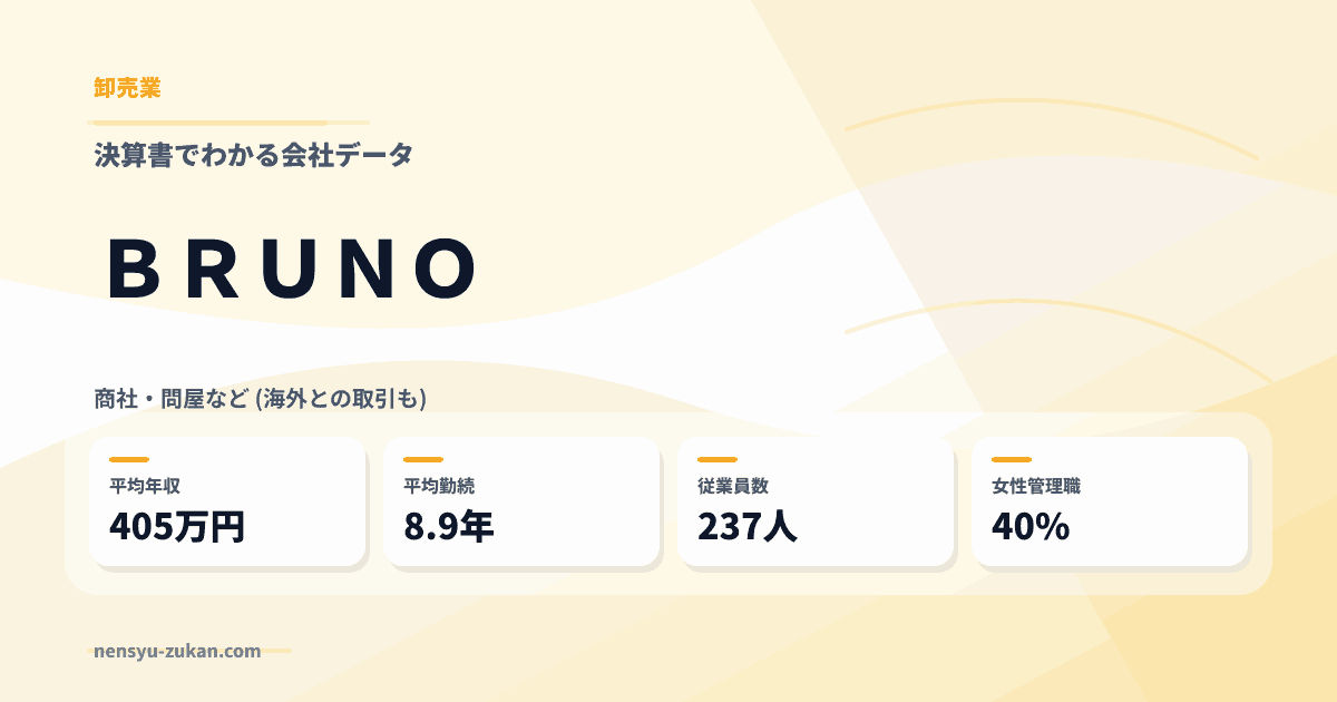 ＢＲＵＮＯの年収・働き方データ