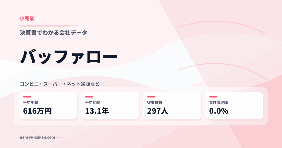 バッファローの年収・働き方データ