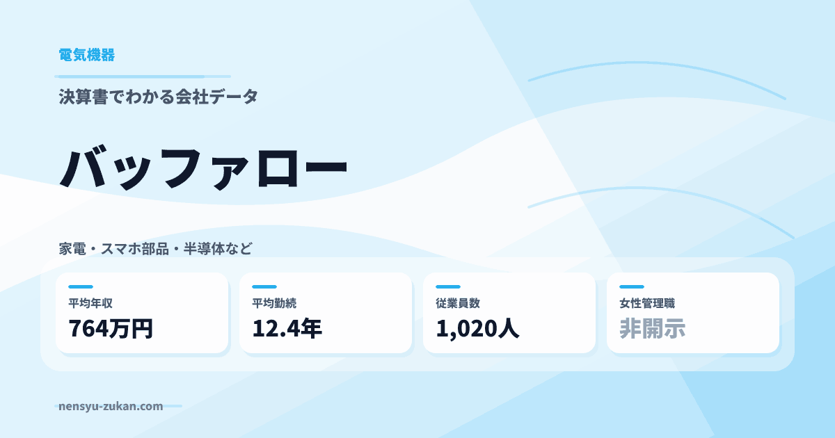 バッファローの年収・働き方データ