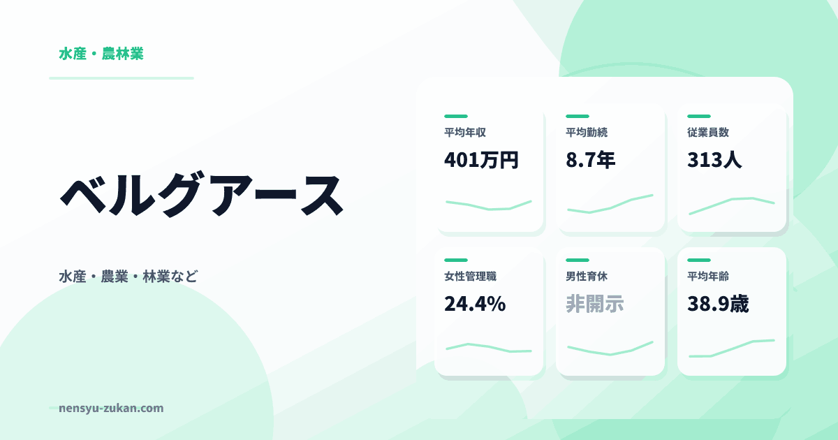 ベルグアースの年収・働き方データ
