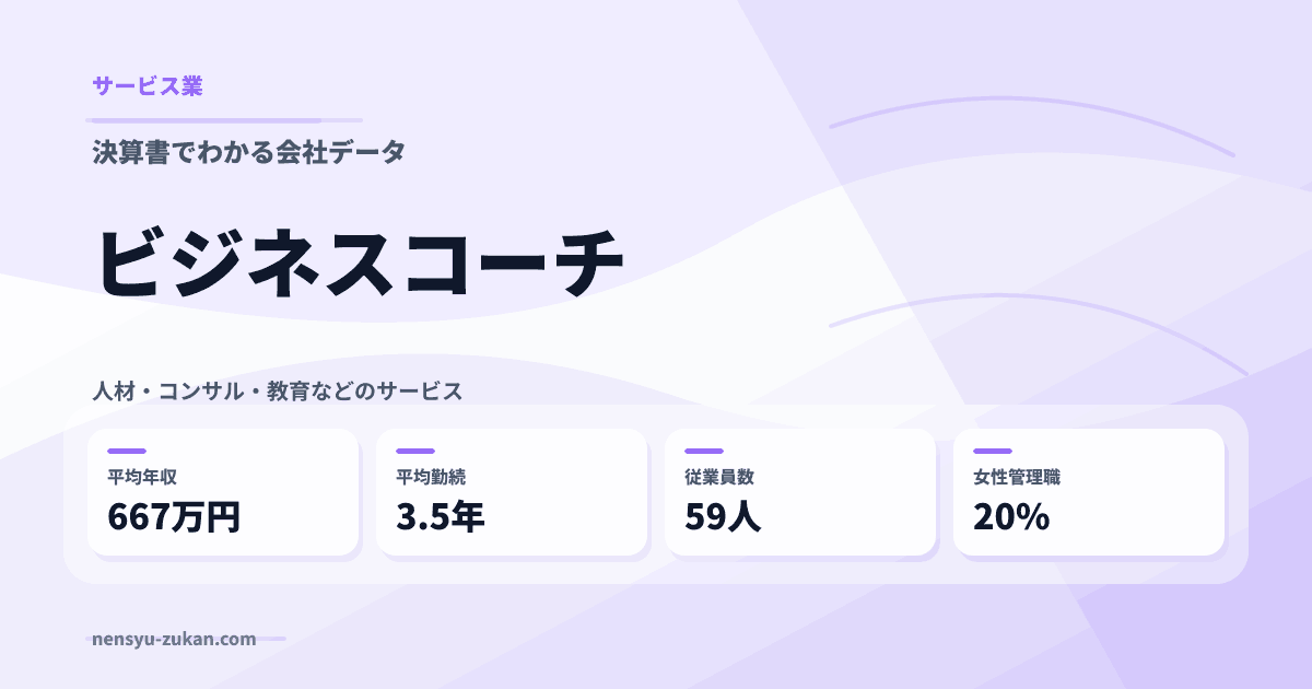 ビジネスコーチの年収・働き方データ