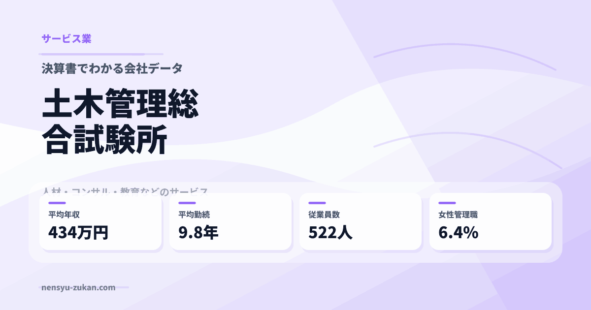 土木管理総合試験所の年収・働き方データ